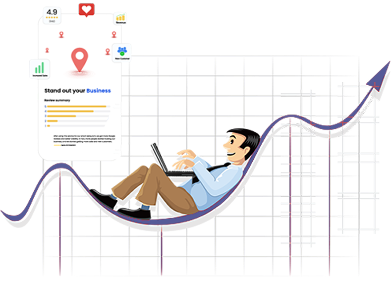 Buy Google Reviews from buyorganicreviews.com